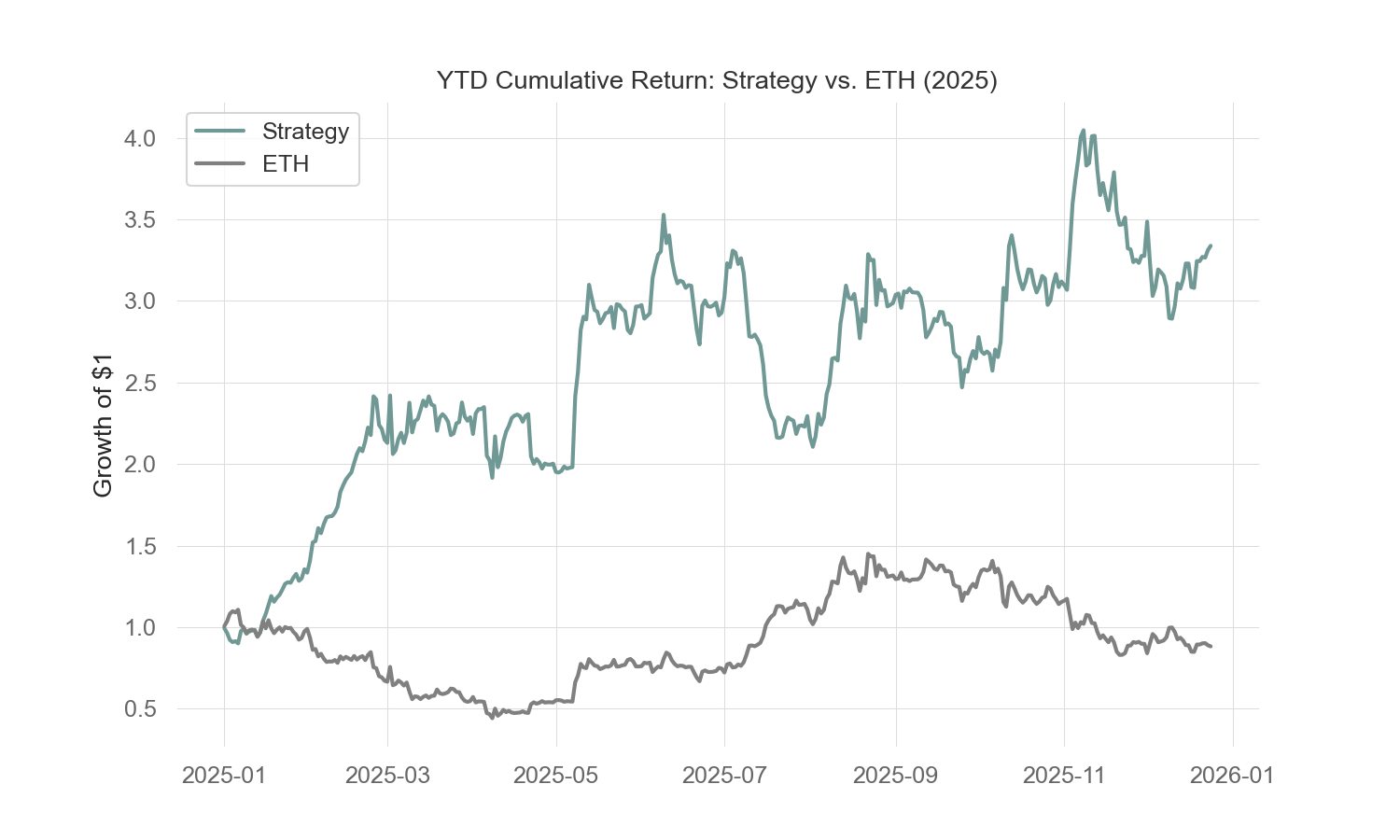 Example performance chart screenshot